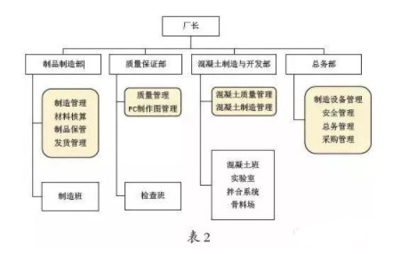 BIM与装配式|日本PC构件厂琦玉县滑川工厂模式解析 BIM与装配式|日本PC构件厂琦玉县滑川工厂模式解析