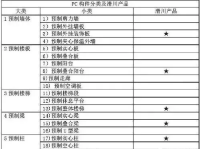 BIM与装配式|日本PC构件厂琦玉县滑川工厂模式解析 BIM与装配式|日本PC构件厂琦玉县滑川工厂模式解析