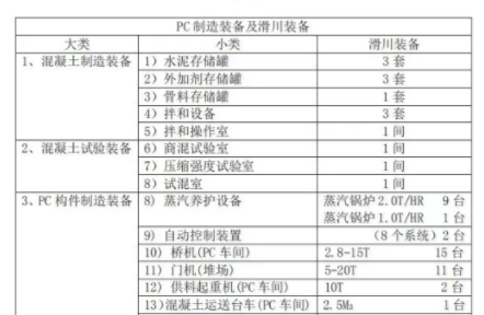 BIM与装配式|日本PC构件厂琦玉县滑川工厂模式解析 BIM与装配式|日本PC构件厂琦玉县滑川工厂模式解析