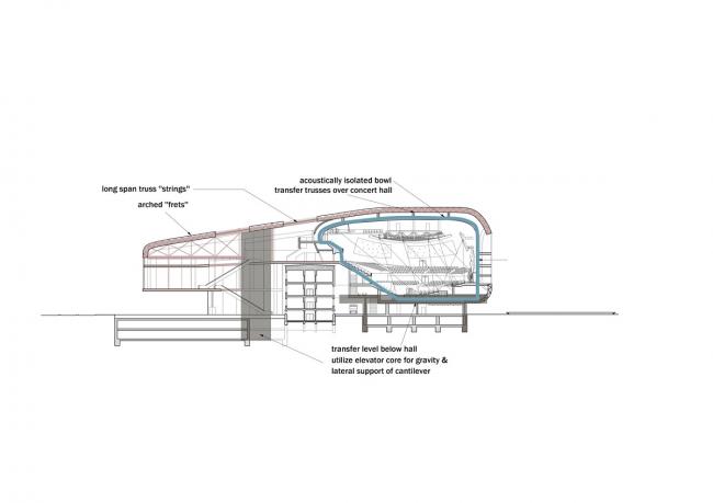 BIM建筑|斯蒂文•霍尔博得捷克音乐厅比赛,打造“盒中乐器” BIM建筑|斯蒂文•霍尔博得捷克音乐厅比赛,打造“盒中乐器”