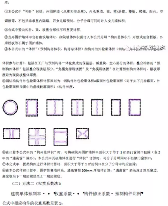 BIM与装配式|第一时间解读:最新上海装配式建筑单体预制率和装配率计算细则(征求意见稿) BIM与装配式|第一时间解读:最新上海装配式建筑单体预制率和装配率计算细则(征求意见稿)