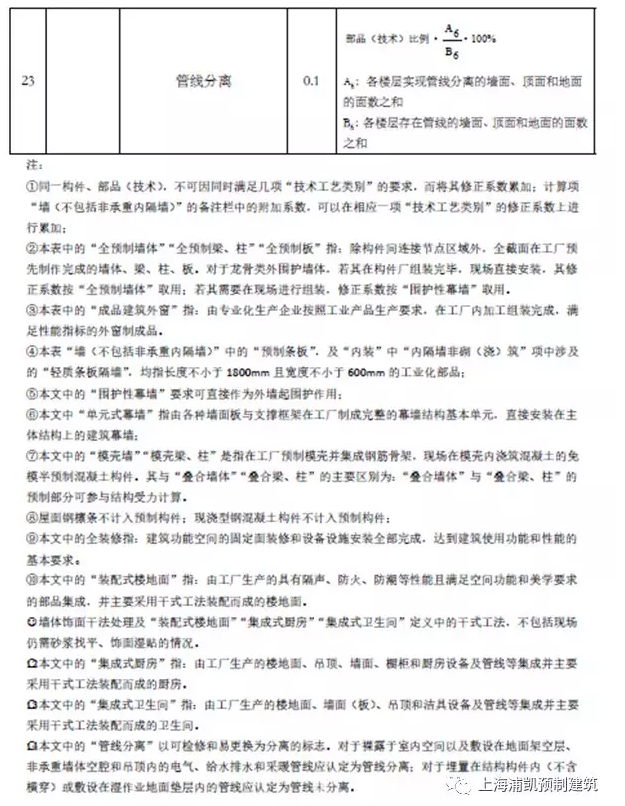 BIM与装配式|第一时间解读:最新上海装配式建筑单体预制率和装配率计算细则(征求意见稿) BIM与装配式|第一时间解读:最新上海装配式建筑单体预制率和装配率计算细则(征求意见稿)