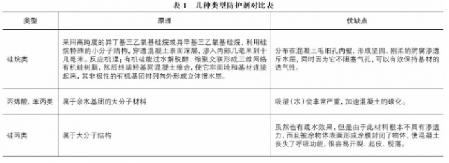 BIM与装配式|清水混凝土构件预制技术与质量控制技术要点 BIM与装配式|清水混凝土构件预制技术与质量控制技术要点