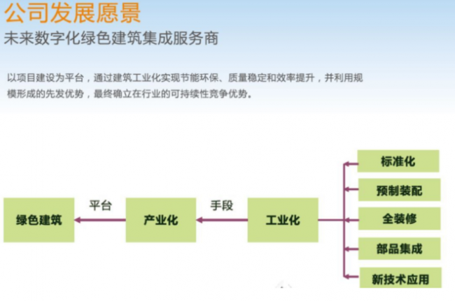 BIM与装配式|数字三木·创造未来智能居住生活 BIM与装配式|数字三木·创造未来智能居住生活