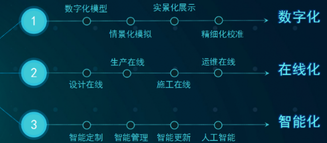 BIM与装配式|数字三木·创造未来智能居住生活 BIM与装配式|数字三木·创造未来智能居住生活