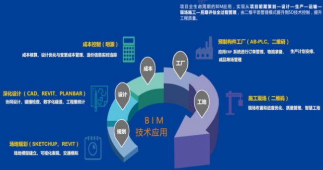 BIM与装配式|数字三木·创造未来智能居住生活 BIM与装配式|数字三木·创造未来智能居住生活