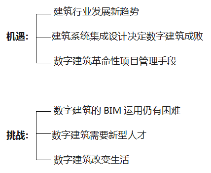BIM与装配式|数字三木·创造未来智能居住生活 BIM与装配式|数字三木·创造未来智能居住生活