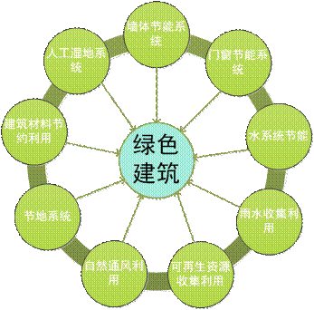 BIM与装配式|专家视角 | 毛志兵:建立智慧设计集成平台,形成新型“互联网+”设计模式 BIM与装配式|专家视角 | 毛志兵:建立智慧设计集成平台,形成新型“互联网+”设计模式