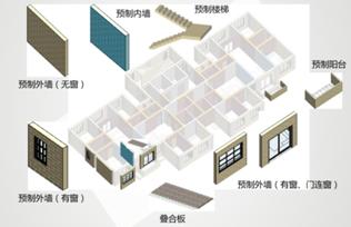 BIM与装配式|专家视角 | 毛志兵:建立智慧设计集成平台,形成新型“互联网+”设计模式 BIM与装配式|专家视角 | 毛志兵:建立智慧设计集成平台,形成新型“互联网+”设计模式