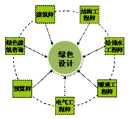 BIM与装配式|专家视角 | 毛志兵:建立智慧设计集成平台,形成新型“互联网+”设计模式 BIM与装配式|专家视角 | 毛志兵:建立智慧设计集成平台,形成新型“互联网+”设计模式
