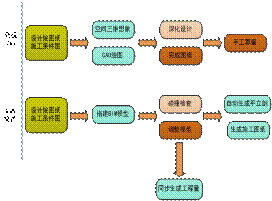 BIM与装配式|专家视角 | 毛志兵:建立智慧设计集成平台,形成新型“互联网+”设计模式 BIM与装配式|专家视角 | 毛志兵:建立智慧设计集成平台,形成新型“互联网+”设计模式