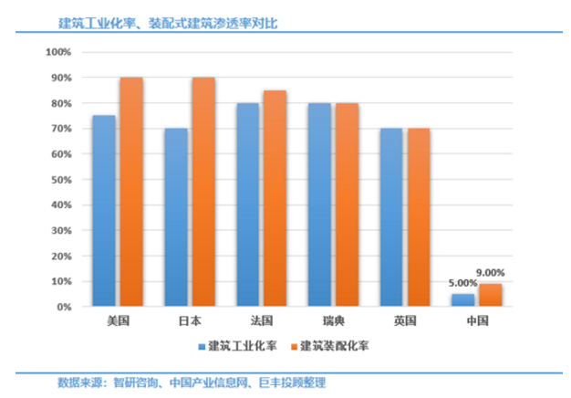 BIM与装配式|万亿蓝海即将起航!装配式建筑正处爆发前夜 相关概念股迎风口 BIM与装配式|万亿蓝海即将起航!装配式建筑正处爆发前夜 相关概念股迎风口