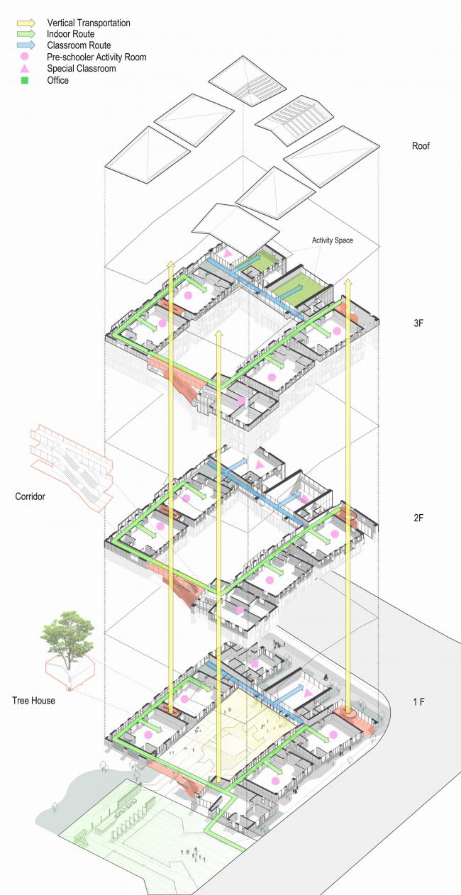BIM建筑|南京星河WORLD·星河幼儿园 / 上海日清建筑设计 BIM建筑|南京星河WORLD·星河幼儿园 / 上海日清建筑设计