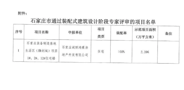BIM与装配式|石家庄再添装配式、被动式建筑涉及融创布局栾城项目 BIM与装配式|石家庄再添装配式、被动式建筑涉及融创布局栾城项目