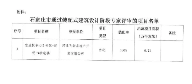 BIM与装配式|石家庄再添装配式、被动式建筑涉及融创布局栾城项目 BIM与装配式|石家庄再添装配式、被动式建筑涉及融创布局栾城项目