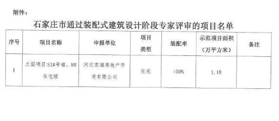 BIM与装配式|石家庄再添装配式、被动式建筑涉及融创布局栾城项目 BIM与装配式|石家庄再添装配式、被动式建筑涉及融创布局栾城项目