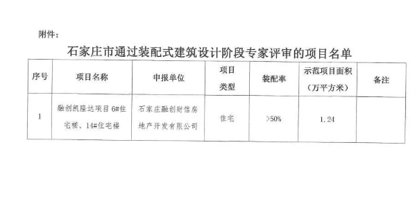BIM与装配式|石家庄再添装配式、被动式建筑涉及融创布局栾城项目 BIM与装配式|石家庄再添装配式、被动式建筑涉及融创布局栾城项目