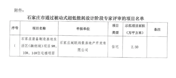 BIM与装配式|石家庄再添装配式、被动式建筑涉及融创布局栾城项目 BIM与装配式|石家庄再添装配式、被动式建筑涉及融创布局栾城项目