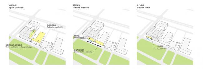 BIM建筑|是曲活动,展示科技感:广州白云国际机场综合信息年夜楼 / 武汉中合元创立筑设计 BIM建筑|是曲活动,展示科技感:广州白云国际机场综合信息年夜楼 / 武汉中合元创立筑设计