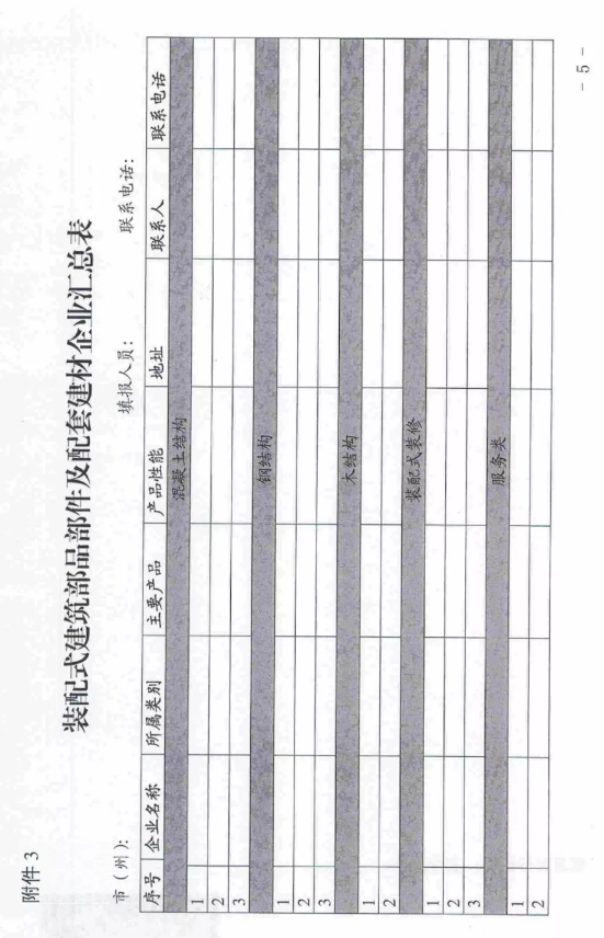 BIM与装配式|四川省经济和信息化厅办公室关于征集装配式建筑部品部件及配套建材企业相关信息的通知 BIM与装配式|四川省经济和信息化厅办公室关于征集装配式建筑部品部件及配套建材企业相关信息的通知