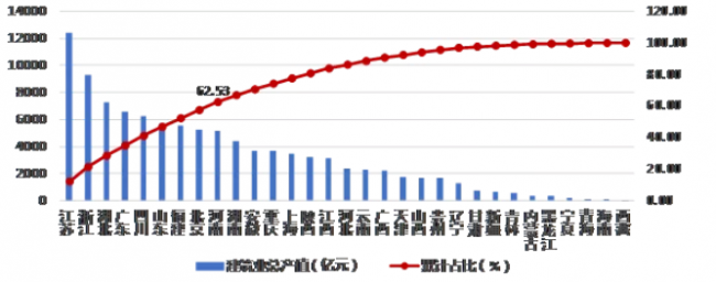 BIM与装配式|权威发布:2019年上半年建筑业发展统计分析 BIM与装配式|权威发布:2019年上半年建筑业发展统计分析