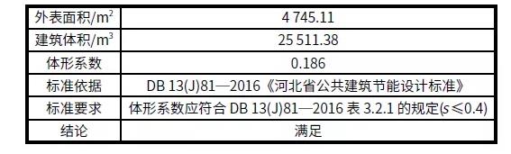 BIM与装配式|案例解析|雄安新区超低能耗绿色建筑示范项目实践 BIM与装配式|案例解析|雄安新区超低能耗绿色建筑示范项目实践