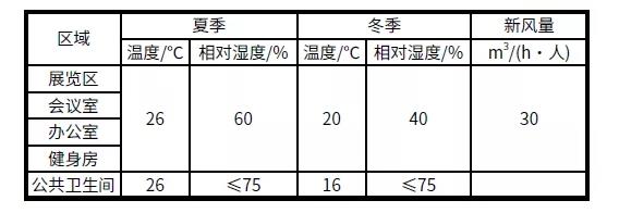 BIM与装配式|案例解析|雄安新区超低能耗绿色建筑示范项目实践 BIM与装配式|案例解析|雄安新区超低能耗绿色建筑示范项目实践
