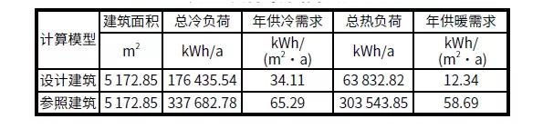 BIM与装配式|案例解析|雄安新区超低能耗绿色建筑示范项目实践 BIM与装配式|案例解析|雄安新区超低能耗绿色建筑示范项目实践