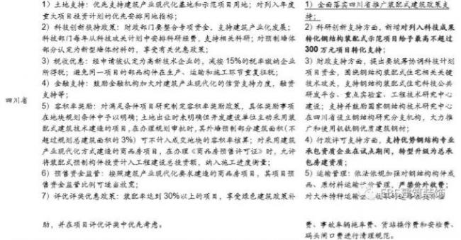 BIM与装配式|“钢结构+住宅”四省试点方案出炉,钢结构推广料提速——装配式建筑行业跟踪研究 BIM与装配式|“钢结构+住宅”四省试点方案出炉,钢结构推广料提速——装配式建筑行业跟踪研究