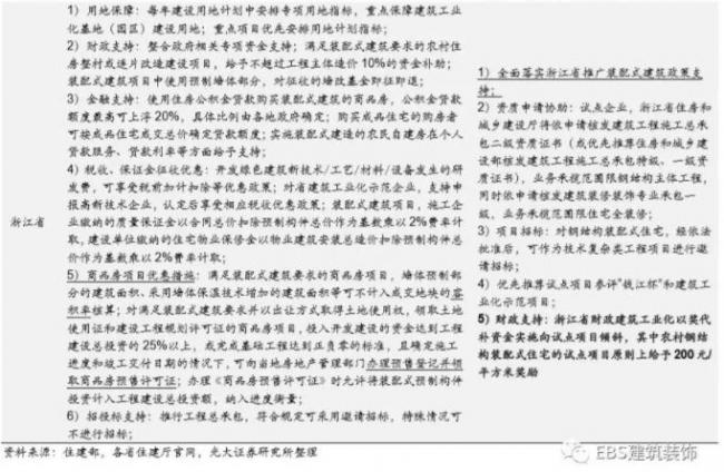 BIM与装配式|“钢结构+住宅”四省试点方案出炉,钢结构推广料提速——装配式建筑行业跟踪研究 BIM与装配式|“钢结构+住宅”四省试点方案出炉,钢结构推广料提速——装配式建筑行业跟踪研究
