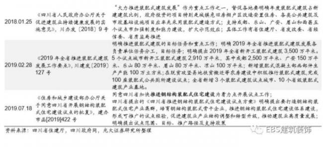 BIM与装配式|“钢结构+住宅”四省试点方案出炉,钢结构推广料提速——装配式建筑行业跟踪研究 BIM与装配式|“钢结构+住宅”四省试点方案出炉,钢结构推广料提速——装配式建筑行业跟踪研究