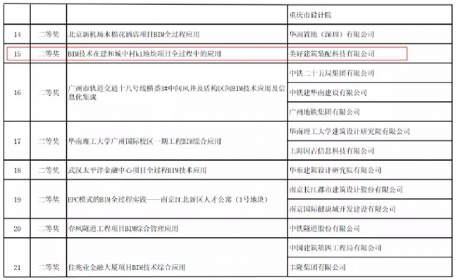 BIM与装配式|美好装配斩获首个国家级BIM大奖! BIM与装配式|美好装配斩获首个国家级BIM大奖!