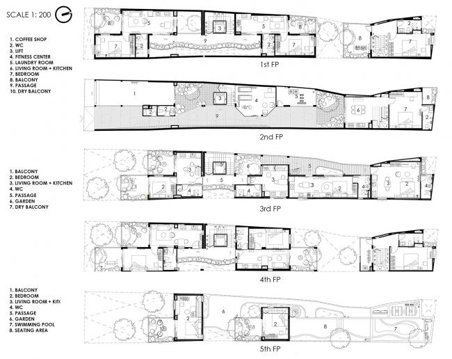 BIM建筑|安静葱茏,错落有致的梯田天台:越南花圃公寓 / Ho Khue Architects BIM建筑|安静葱茏,错落有致的梯田天台:越南花圃公寓 / Ho Khue Architects
