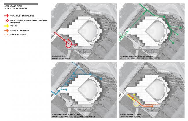 BIM建筑|如富有穿透力的三叉戟:Alfredo Harp Helú 体育馆 / FGP Atelier, Taller ADG BIM建筑|如富有穿透力的三叉戟:Alfredo Harp Helú 体育馆 / FGP Atelier, Taller ADG