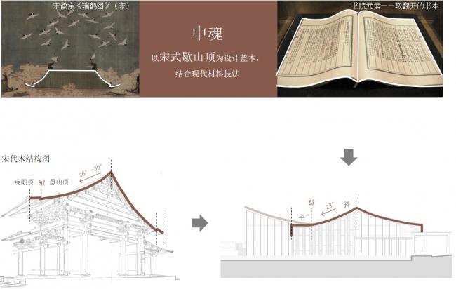 BIM建筑|樾湖书院 为城市与社区塑造文化标签 / 霍普股份HYP-ARCH BIM建筑|樾湖书院 为城市与社区塑造文化标签 / 霍普股份HYP-ARCH
