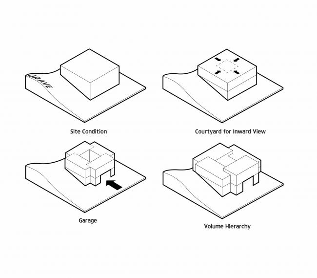 BIM建筑|天然礼序,朴素清幽:韩国麟蹄室第 / YKH Associates BIM建筑|天然礼序,朴素清幽:韩国麟蹄室第 / YKH Associates