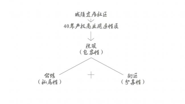 BIM建筑|成都院坝 / 澳博景不雅 BIM建筑|成都院坝 / 澳博景不雅