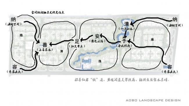 BIM建筑|成都院坝 / 澳博景不雅 BIM建筑|成都院坝 / 澳博景不雅