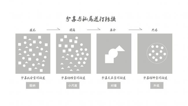 BIM建筑|成都院坝 / 澳博景不雅 BIM建筑|成都院坝 / 澳博景不雅