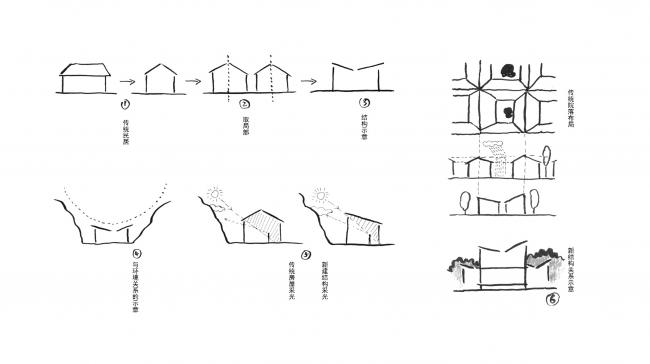 BIM建筑|双溪书院 / 北京多向界建筑设计 建筑鉴赏 第2张-BIM建筑网 BIM建筑|双溪书院 / 北京多向界建筑设计 建筑鉴赏 第2张