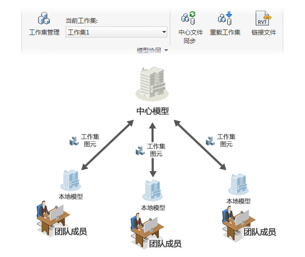 BIM插件|红瓦协同大师Revit协同插件下载 Revit插件 第13张-BIM建筑网 BIM插件|红瓦协同大师Revit协同插件下载 Revit插件 第13张