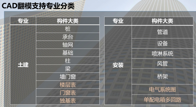BIM插件|Revit小马建模插件下载 Revit插件 第3张-BIM建筑网 BIM插件|Revit小马建模插件下载 Revit插件 第3张