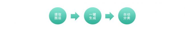 BIM插件|晨曦BIM翻模 for Revit下载 Revit插件 第1张-BIM建筑网 BIM插件|晨曦BIM翻模 for Revit下载 Revit插件 第1张