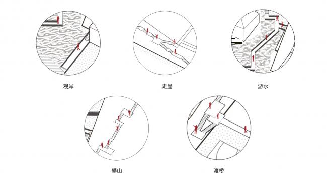 BIM建筑|游园“山舍”,江干工场——今世财产建筑的差别化实践 / gad · line+ studio 建筑鉴赏 第19张-BIM建筑网 BIM建筑|游园“山舍”,江干工场——今世财产建筑的差别化实践 / gad · line+ studio 建筑鉴赏 第19张