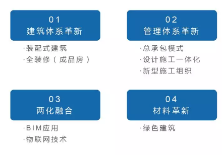 装配式研究|什么是建筑产业现代化? 装配式研究|什么是建筑产业现代化?