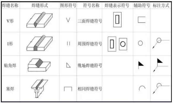 装配式研究|一分钟看懂钢结构图 装配式研究|一分钟看懂钢结构图