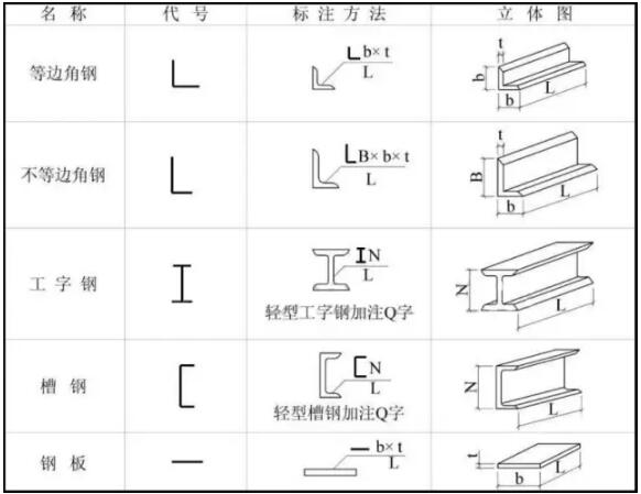 装配式研究|一分钟看懂钢结构图 装配式研究|一分钟看懂钢结构图