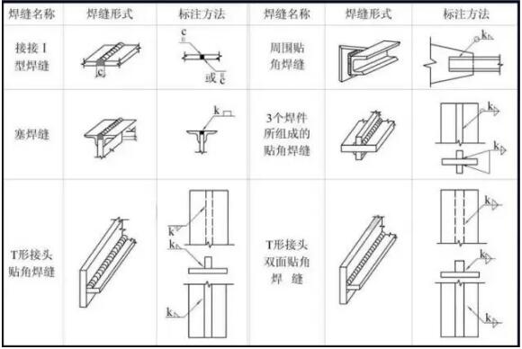 装配式研究|一分钟看懂钢结构图 装配式研究|一分钟看懂钢结构图