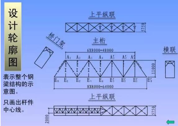装配式研究|一分钟看懂钢结构图 装配式研究|一分钟看懂钢结构图