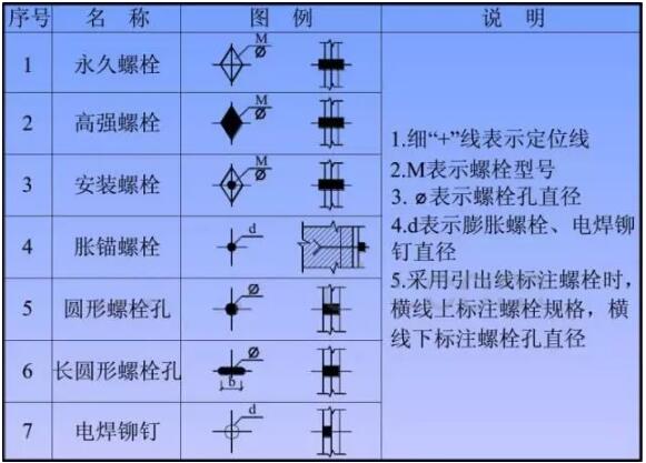 装配式研究|一分钟看懂钢结构图 装配式研究|一分钟看懂钢结构图